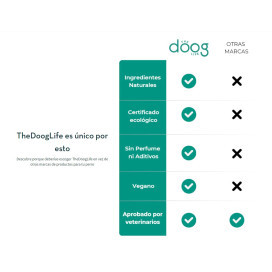 Dentífrico natural perros y gatos Doog Life Higiene dental perro Patitas&co